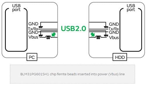 Murata Examples of Actions Taken to Comply With CISPR25